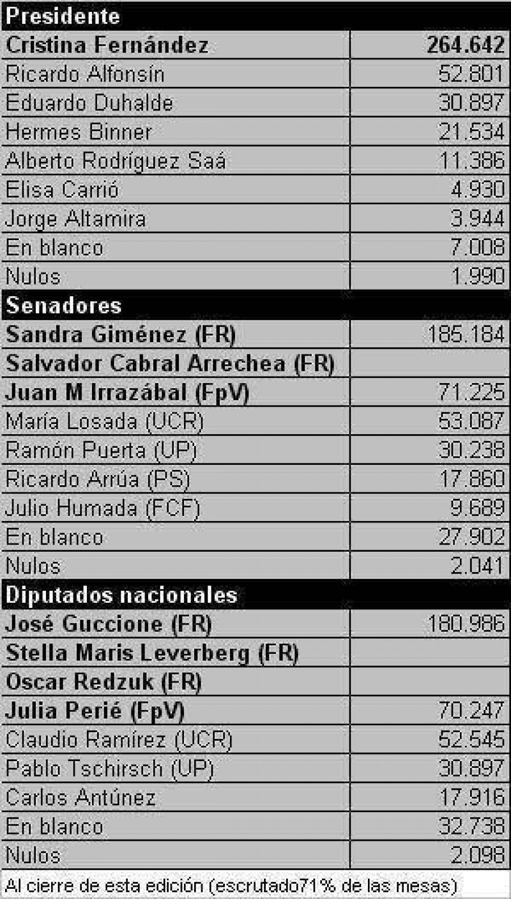 Closs: �Los misioneros ratificaron una vez m�s el proyecto nacional�