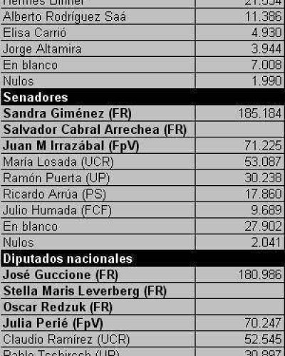Closs: �Los misioneros ratificaron una vez m�s el proyecto nacional�