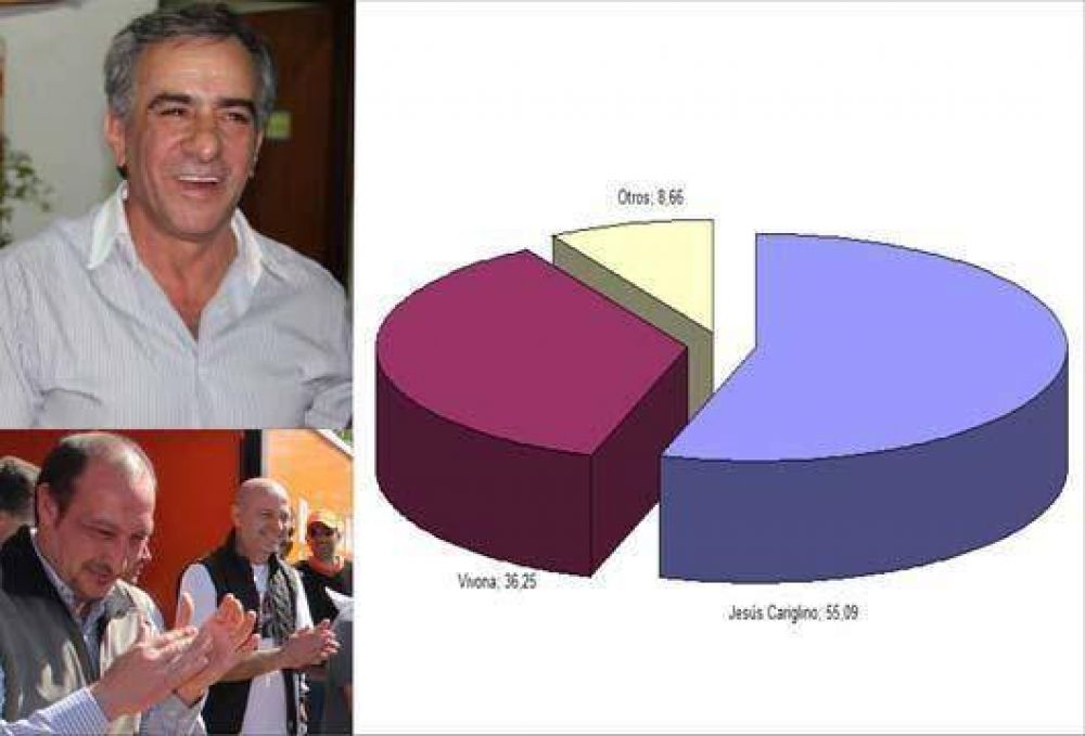 Cariglino ratific� su gesti�n