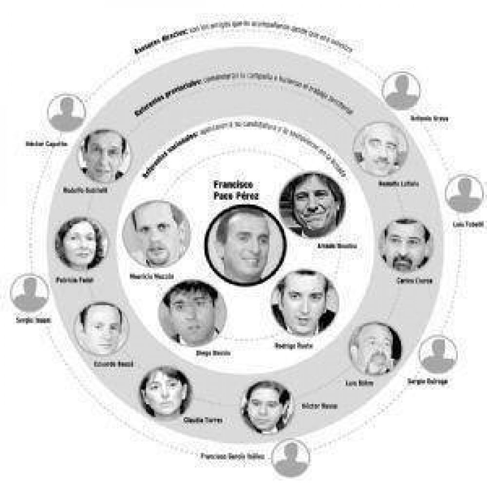 Los influyentes en el �mundo P�rez�