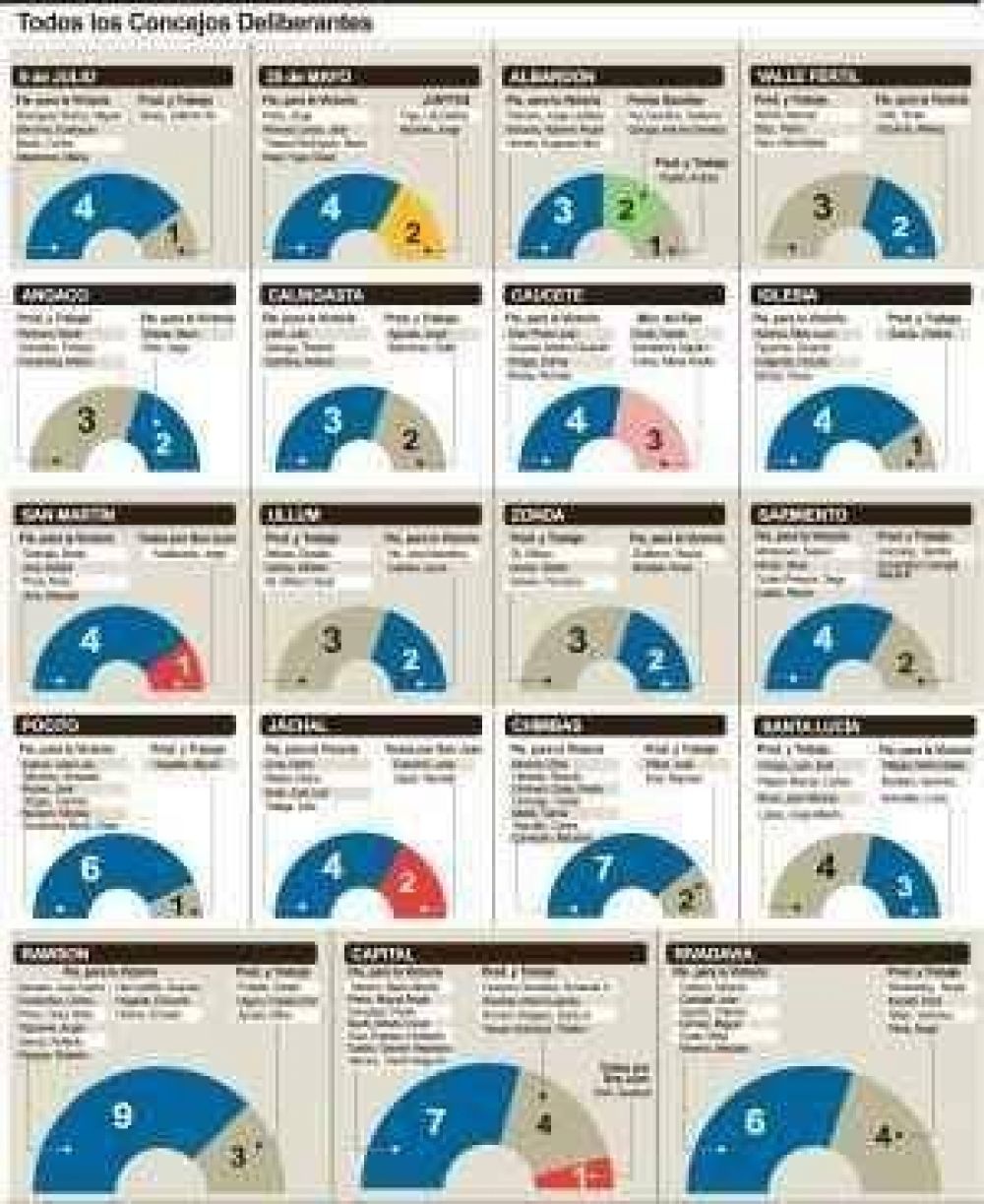 As� quedan los parlamentos municipales