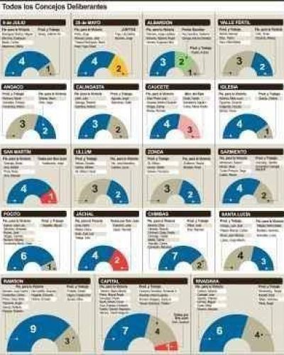 As� quedan los parlamentos municipales