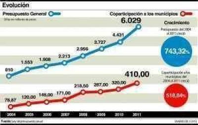 Nuevos intendentes piden, en promedio, 43% de suba