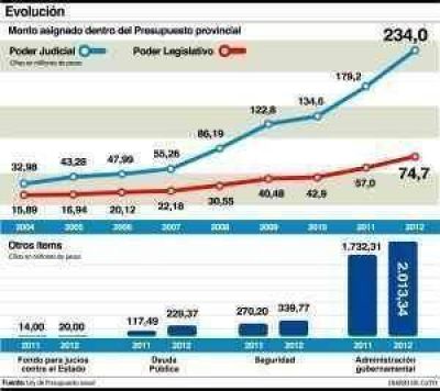 Calculan recaudar un 57,1 por ciento m�s en el 2012