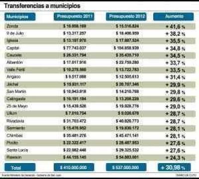 Opiniones divididas de intendentes por la coparticipaci�n