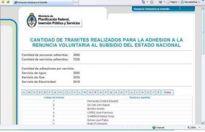 Funcionarios hicieron la quita voluntaria pero tambi�n hubo bromas con la lista