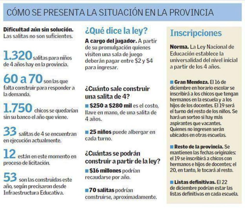 Sancionaron la ley que obligar� a pagar entrada en los casinos de toda la provincia