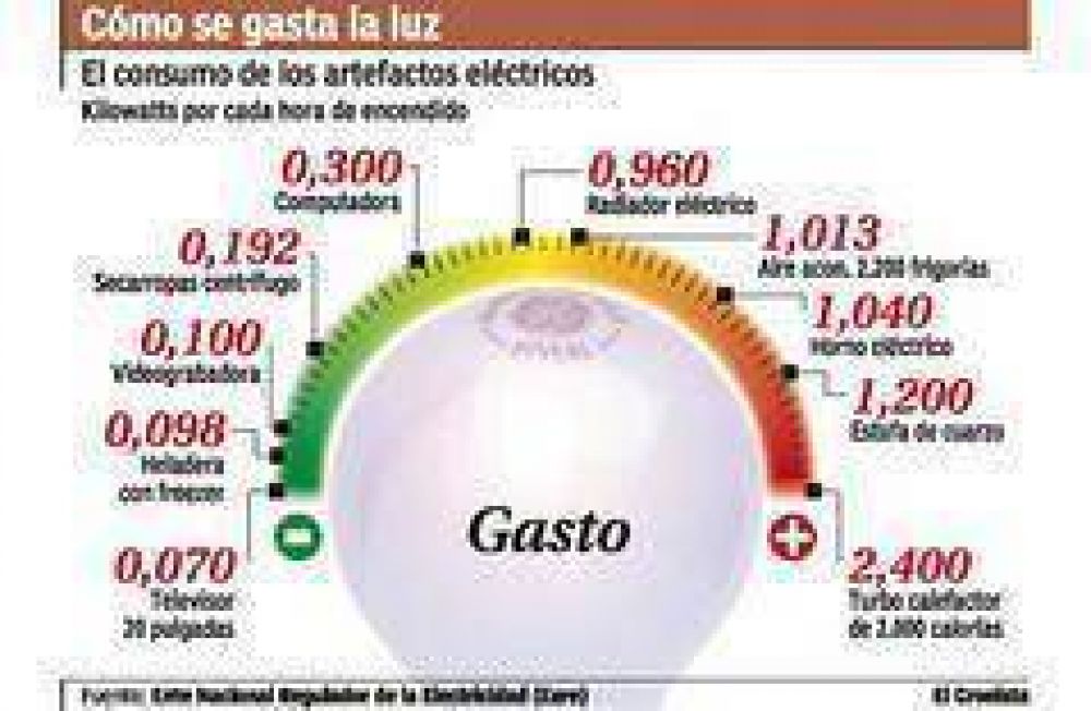 Mondino podr� litigar contra el tarifazo el�ctrico que Planificaci�n estudia atenuar