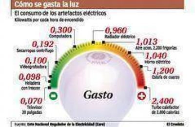 Mondino podr� litigar contra el tarifazo el�ctrico que Planificaci�n estudia atenuar