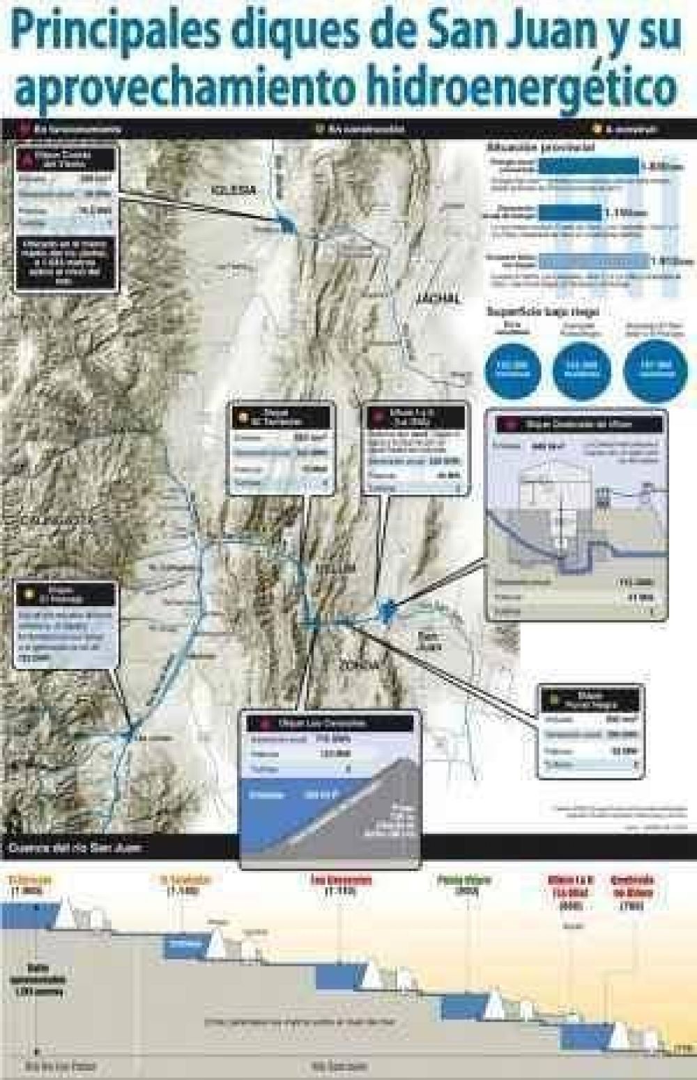 Construir Tambolar saldr� 380 millones de d�lares