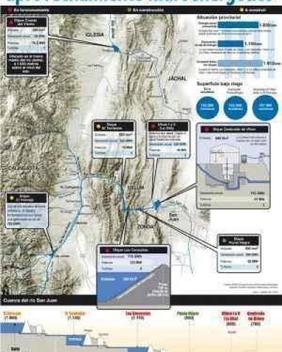 Construir Tambolar saldr� 380 millones de d�lares