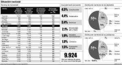 Los sanjuaninos, entre los m�s morosos con el banco