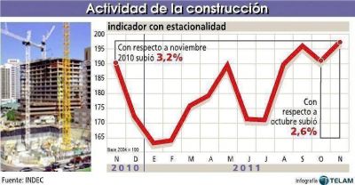 Misiones con pico de obreros y a la cabeza del crecimiento del sector