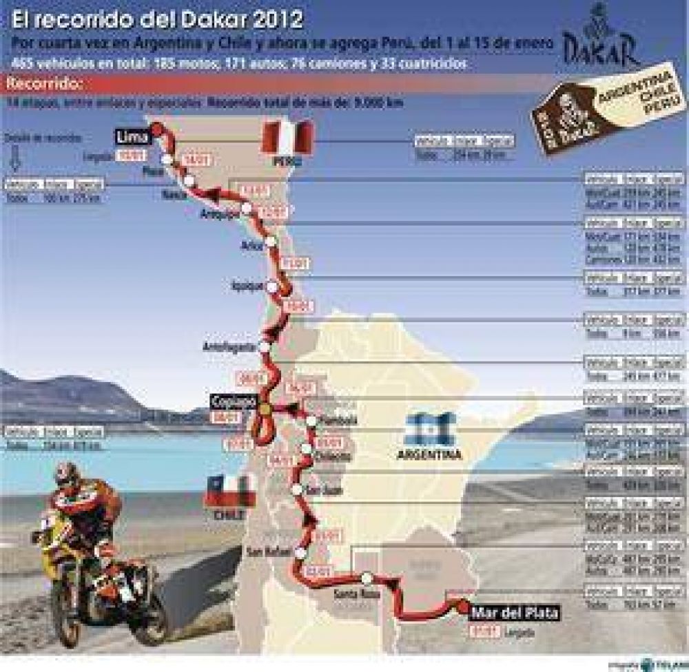  El Dakar en San Juan: D�nde ver y disfrutar