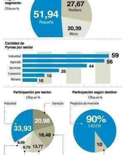 La provincia reparti� $106 millones a la producci�n
