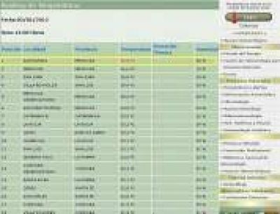 San Rafael encabeza el ranking de temperaturas m�ximas del pa�s