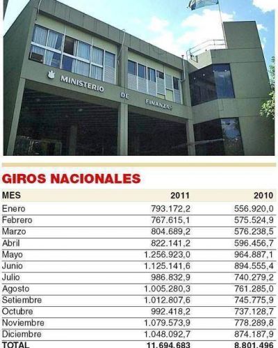 Coparticipaci�n: C�rdoba recibi� un tercio m�s de recursos que en 2010