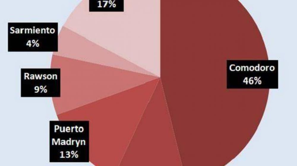 En Comodoro se patentaron 7.740 veh�culos durante 2011