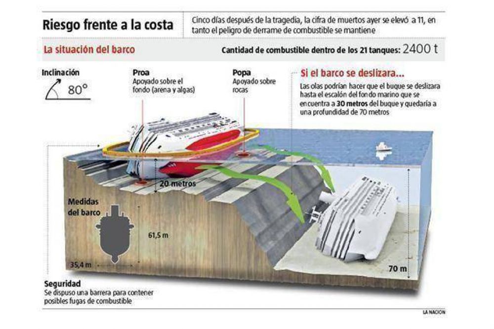 "�Vuelva al barco ya!", le ordenaron al capit�n