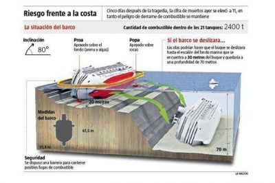 "�Vuelva al barco ya!", le ordenaron al capit�n