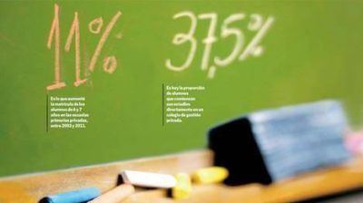 M�s chicos inician primer grado en escuelas privadas