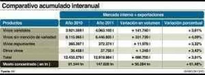 En el 2011 se export� un 62% m�s de mosto