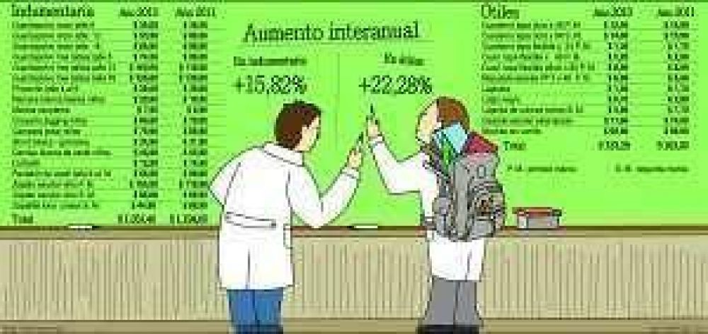 Canasta escolar: subieron m�s los �tiles que la ropa