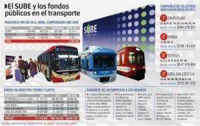 Qui�nes se benefician y qui�nes se perjudican con la tarjeta SUBE