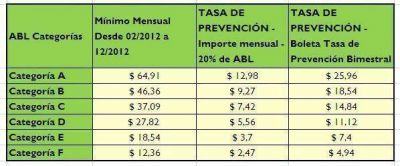 Junto al aumento del ABL, ya se paga la nueva �Tasa de Prevencion y Control Nocturno�