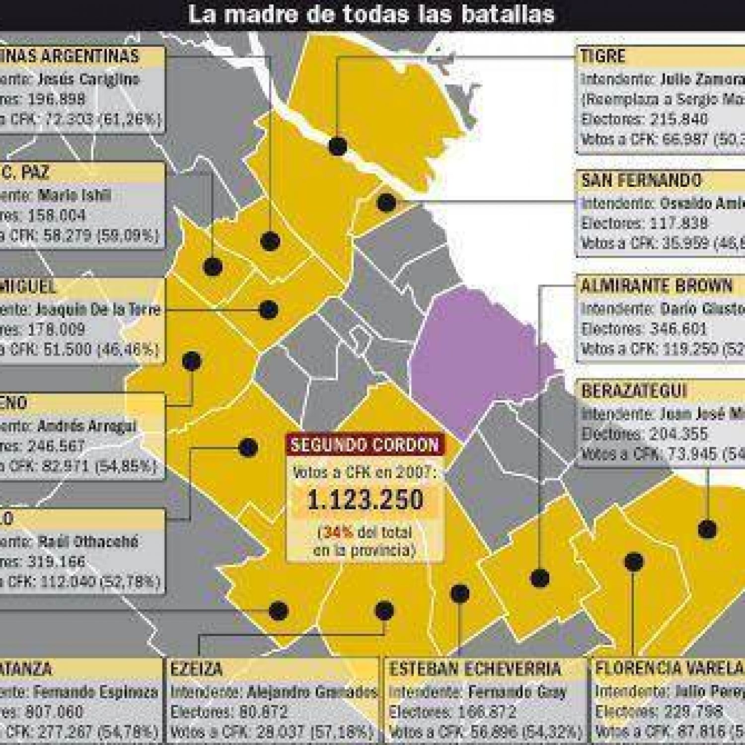 El segundo cordón bonaerense, la luz de esperanza del Gobierno.