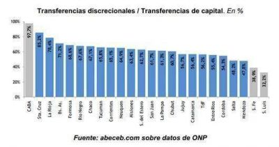 San Luis, una de las provincias que menos fondos recibir� en obras del Gobierno Nacional en 2012