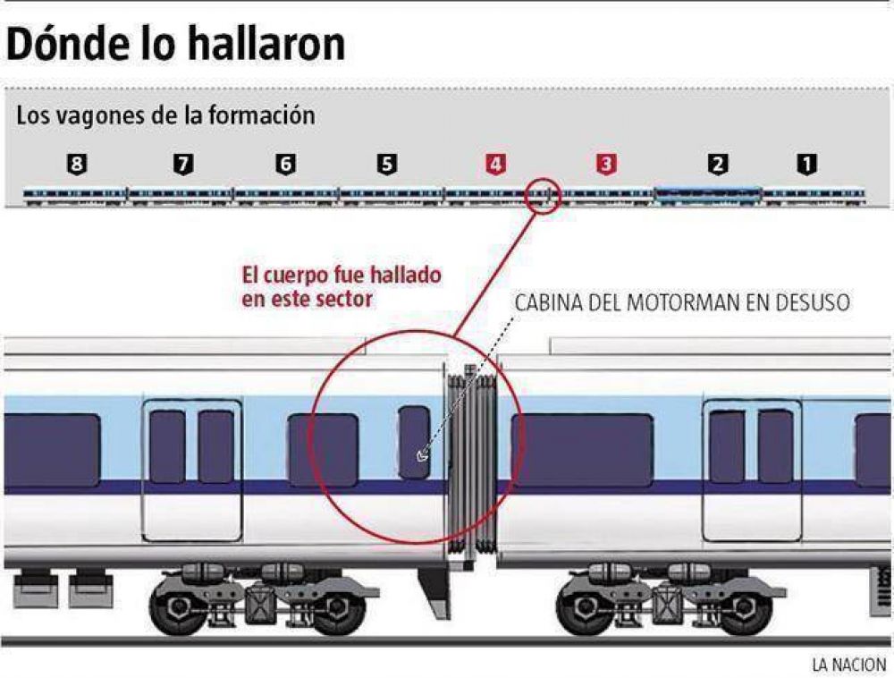 Hallaron el cuerpo de Lucas en el tren y se desat� la violencia