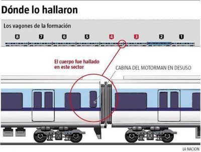 Hallaron el cuerpo de Lucas en el tren y se desat� la violencia
