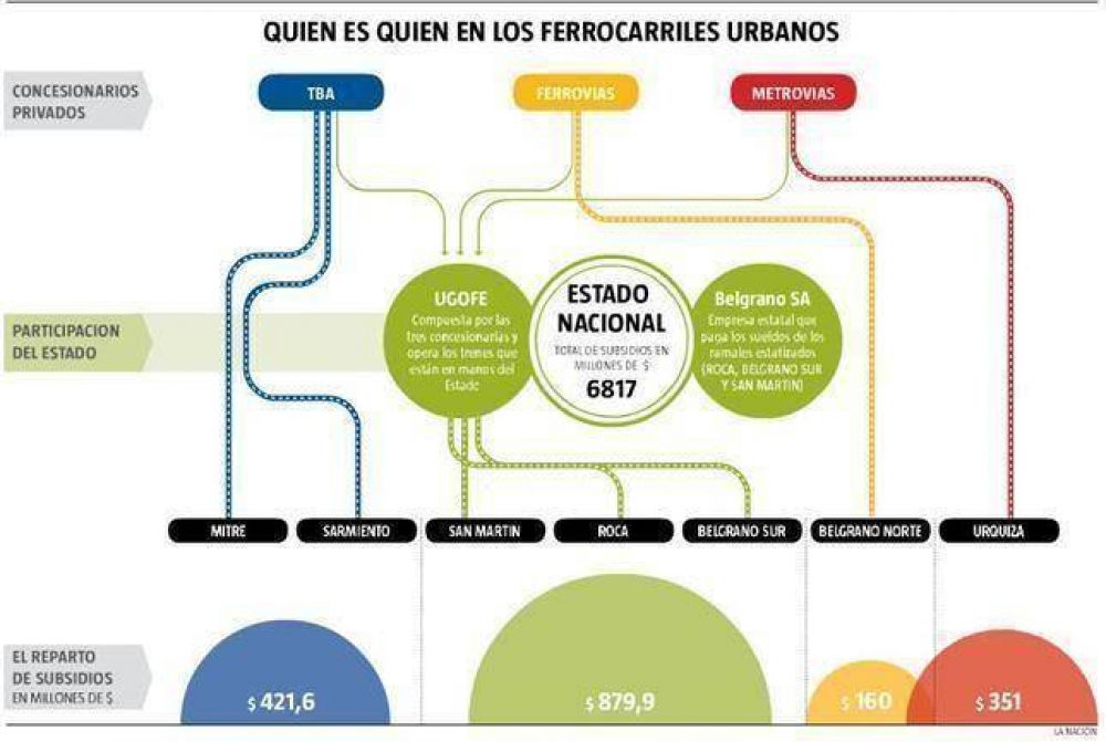 La orden al maquinista: "Segu�, segu�"