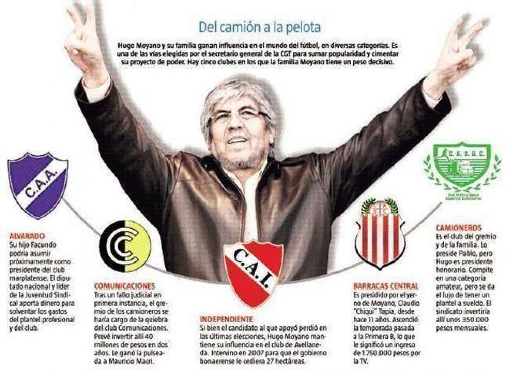 Moyano diversifica su poder: influye en cinco clubes de f�tbol