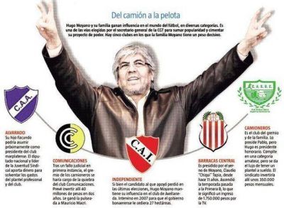 Moyano diversifica su poder: influye en cinco clubes de f�tbol