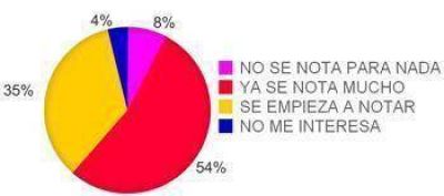 La crisis ya se nota mucho.