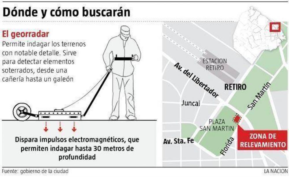Escanear�n parte de la plaza San Mart�n