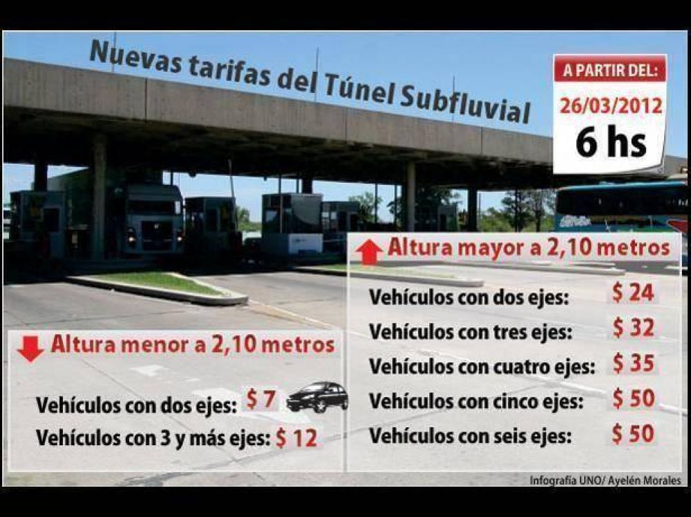 El lunes aumenta el peaje del t�nel