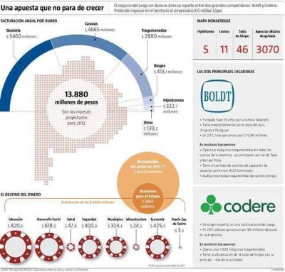 El kirchnerismo avanza sobre una caja clave para Scioli