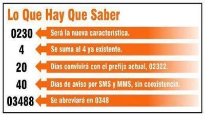 A partir de hoy, el prefijo de Pilar pasa a ser el 0230