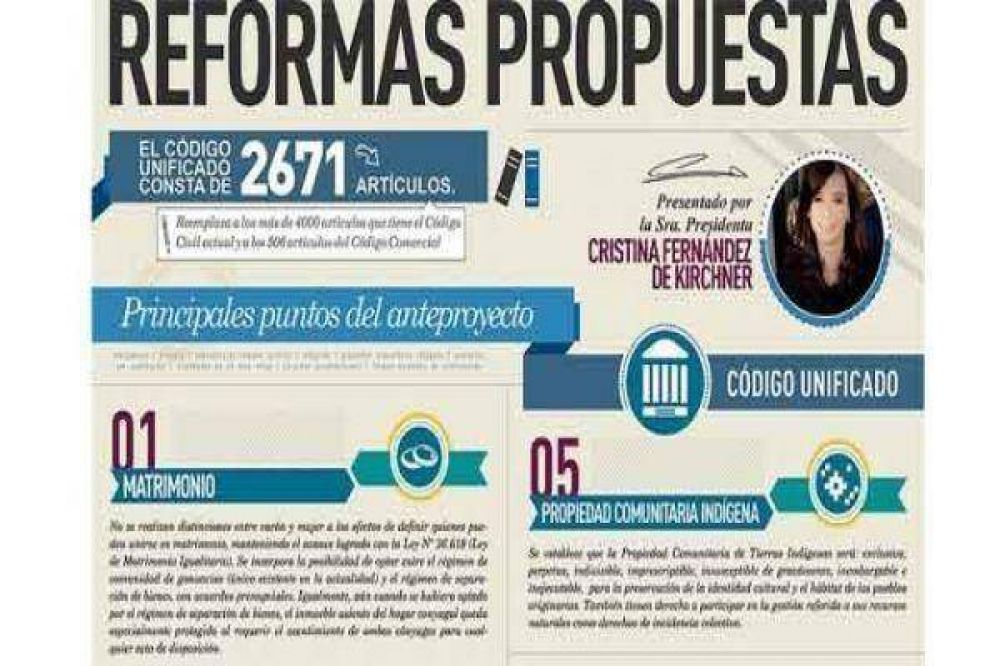 Presentan los principales cambios que tendr� el nuevo C�digo Civil y Comercial