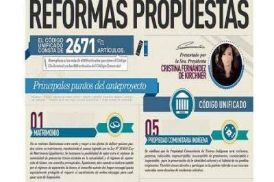 Presentan los principales cambios que tendr� el nuevo C�digo Civil y Comercial