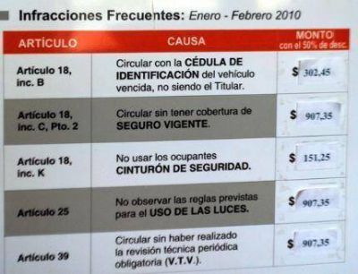 Viajar sin cumplir ciertas normas de tr�nsito te puede generar una fuerte r�plica en el bolsillo