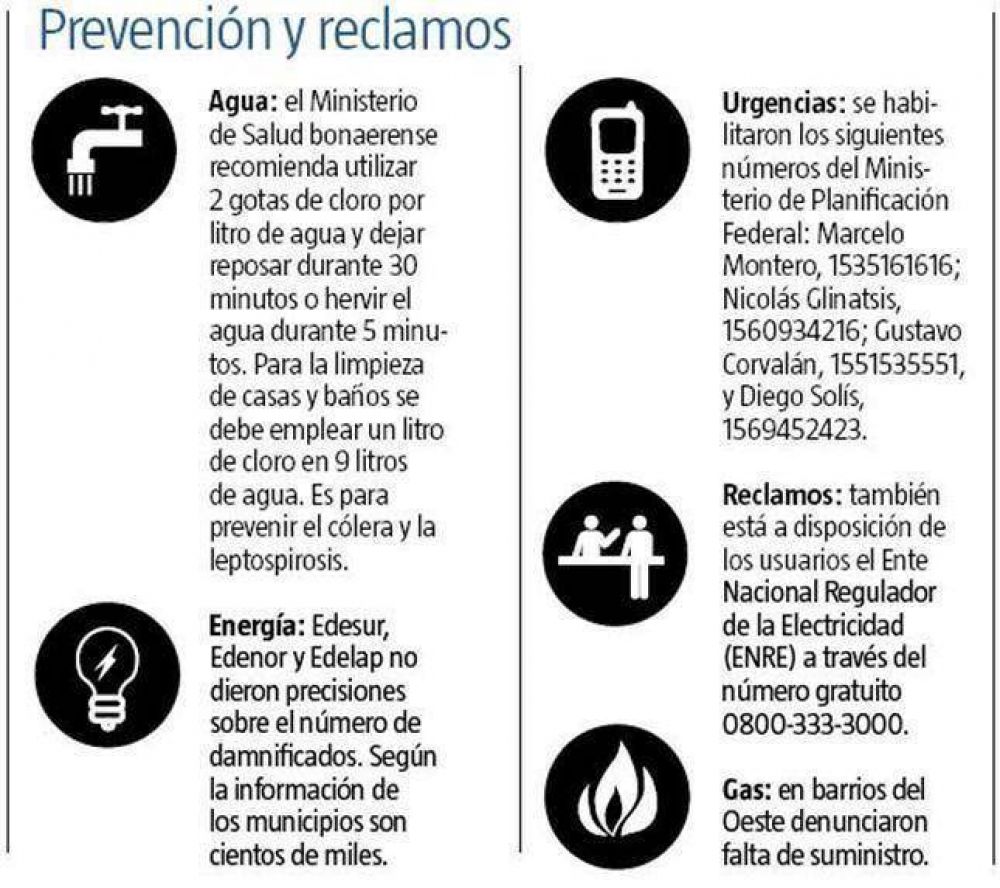 Piquetes y reclamos por luz y agua
