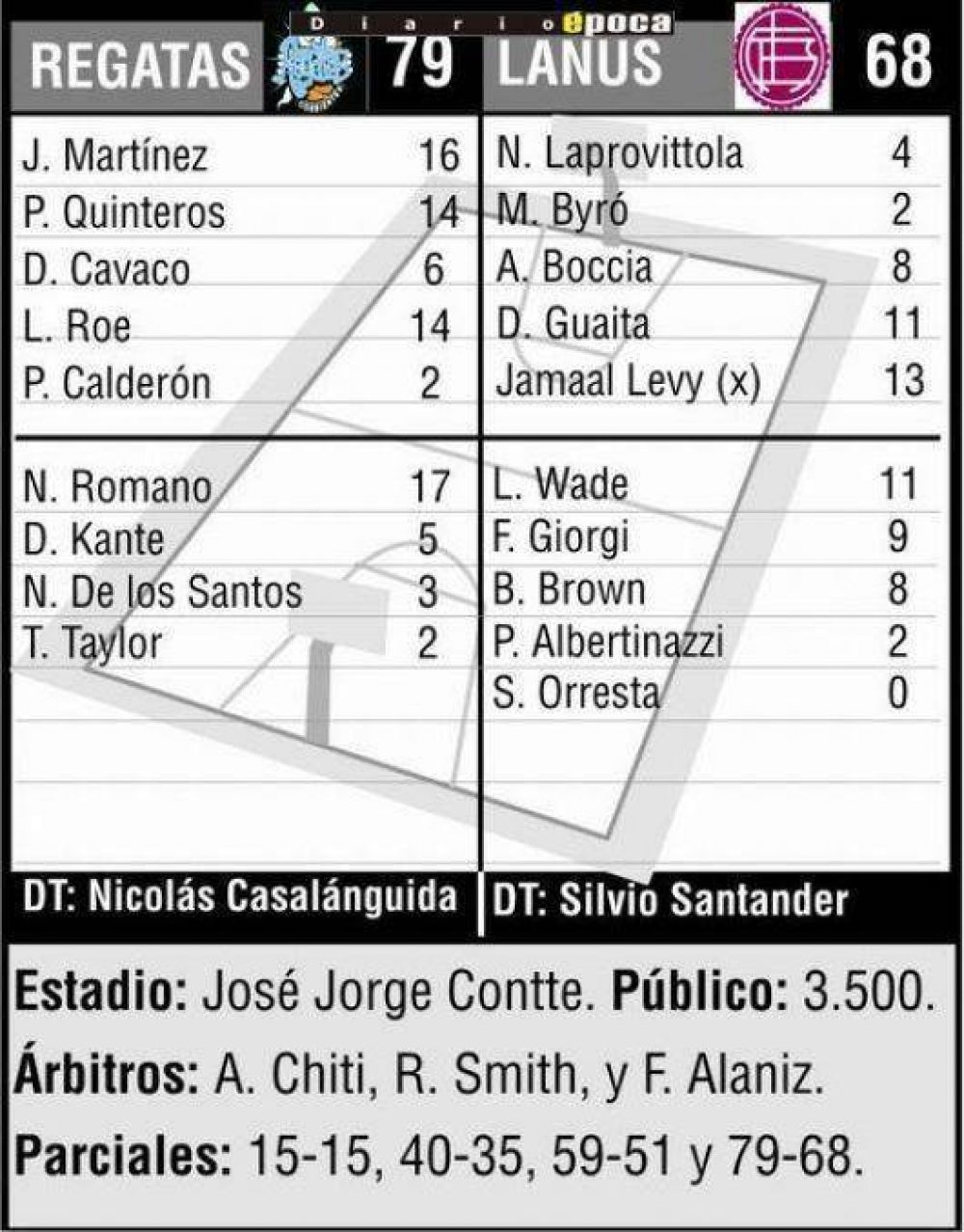 Desahogo: Regatas venci� a Lan�s