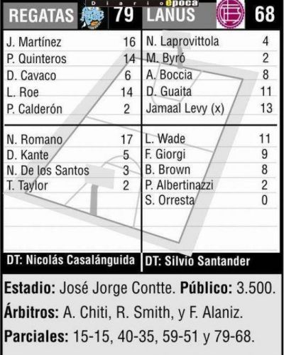 Desahogo: Regatas venci� a Lan�s