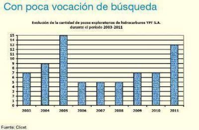 Por qu� y para qu� una YPF del Estado