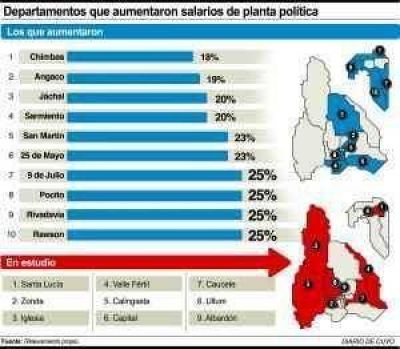 En 10 comunas subieron los sueldos de la planta pol�tica