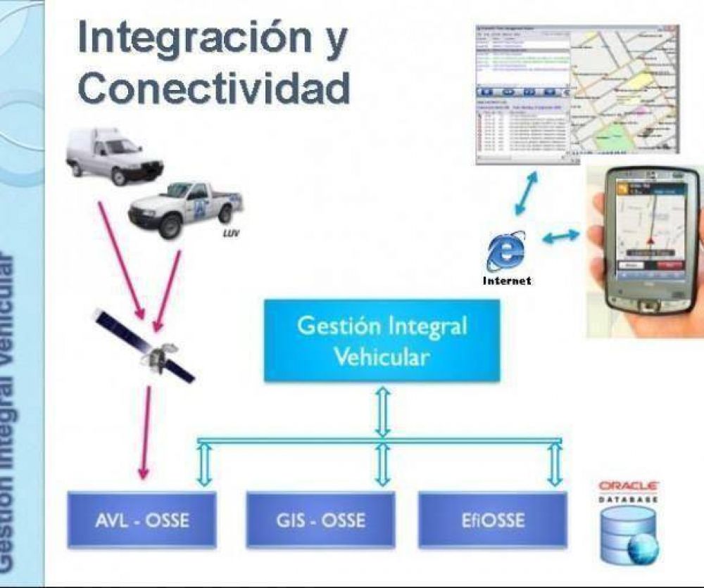 OSSE implementa seguimiento satelital a flota de veh�culos